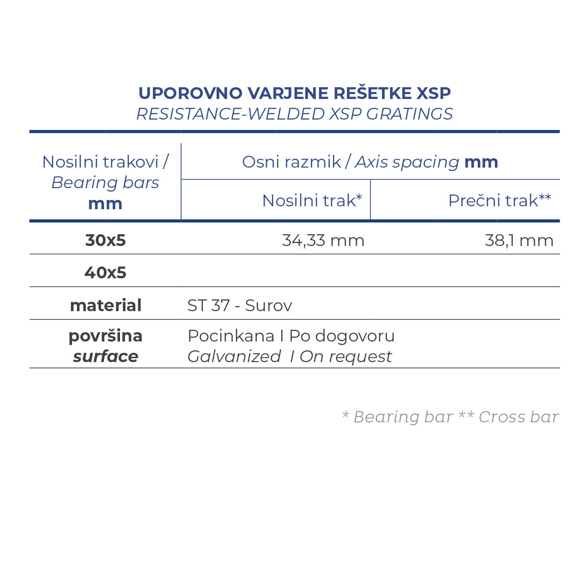 Resistance-welded XSP gratings